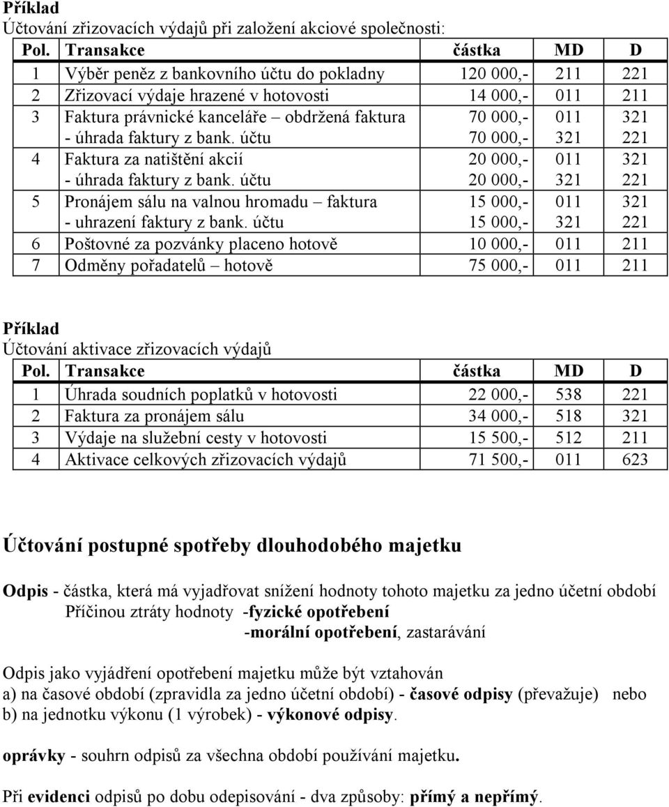 faktury z bank. účtu 70 000,- 70 000,- 011 221 4 Faktura za natištění akcií - úhrada faktury z bank. účtu 20 000,- 20 000,- 011 221 5 Pronájem sálu na valnou hromadu faktura - uhrazení faktury z bank.