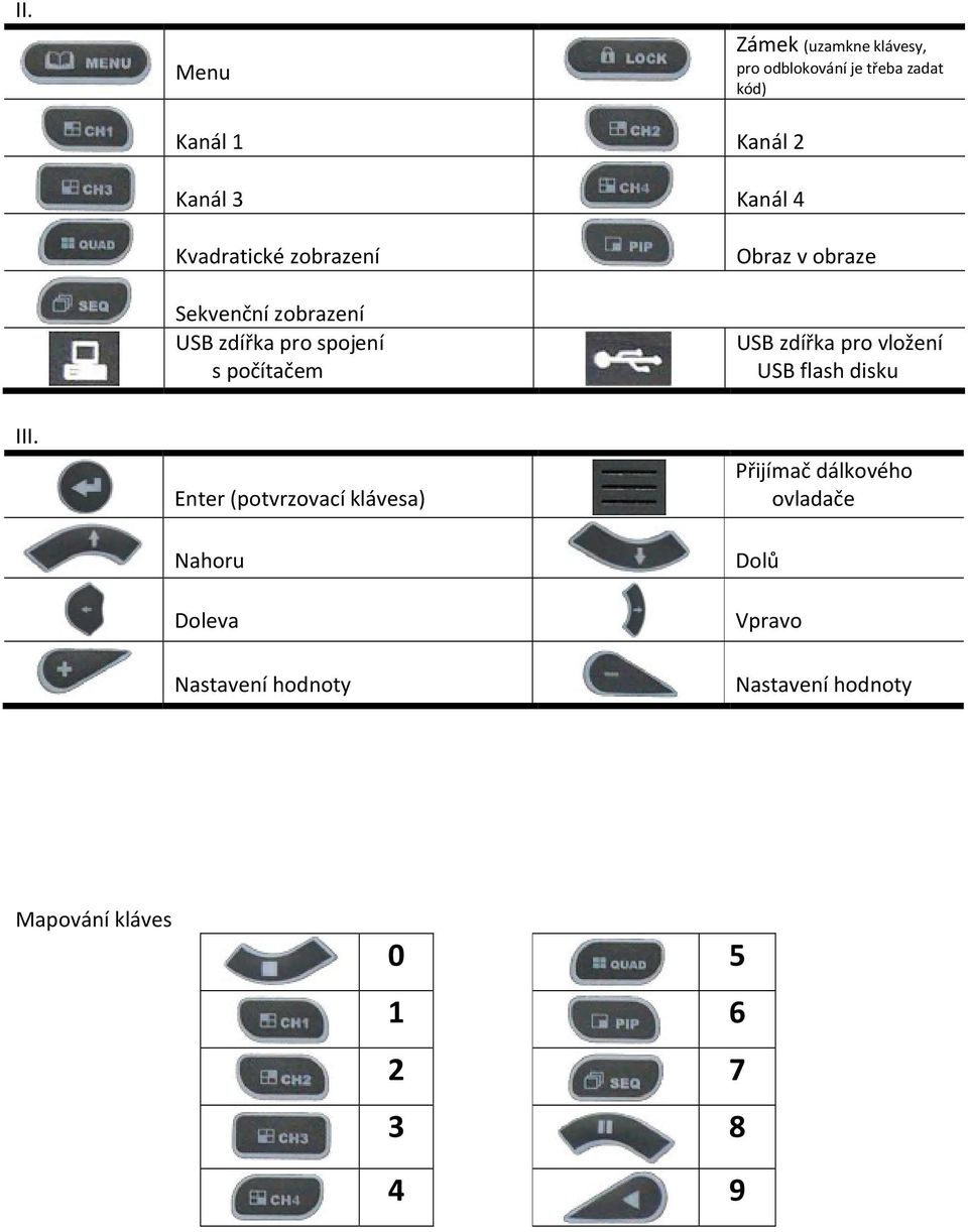 obraze USB zdířka pro vložení USB flash disku III.