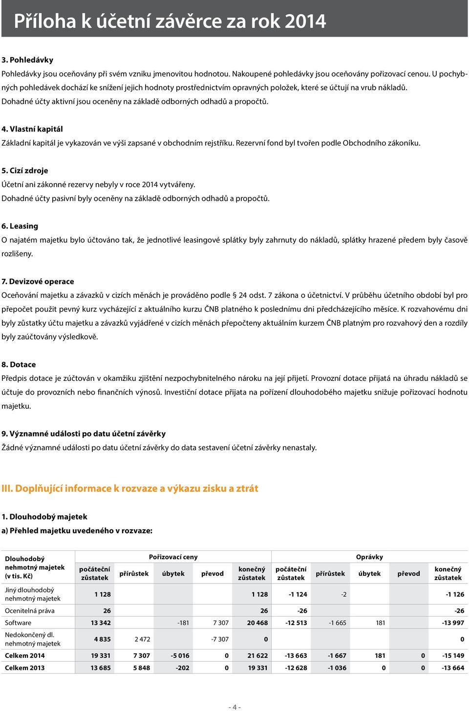 4. Vlastní kapitál Základní kapitál je vykazován ve výši zapsané v obchodním rejstříku. Rezervní fond byl tvořen podle Obchodního zákoníku. 5.