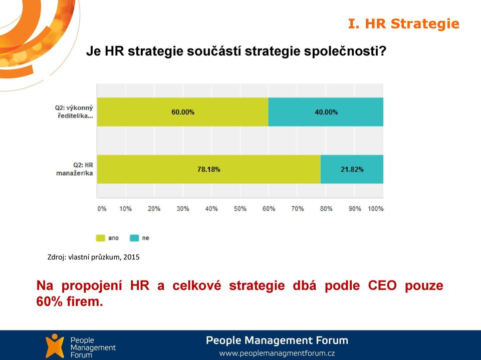 HR Strategie Zdroj: vlastní průzkum,