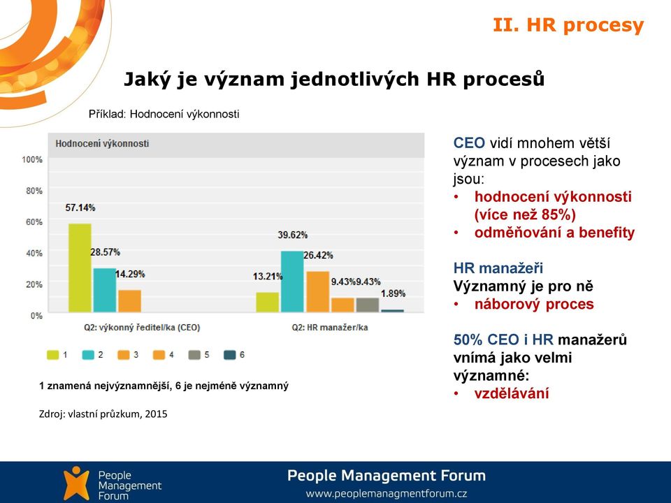 benefity HR manažeři Významný je pro ně náborový proces 1 znamená nejvýznamnější, 6 je nejméně