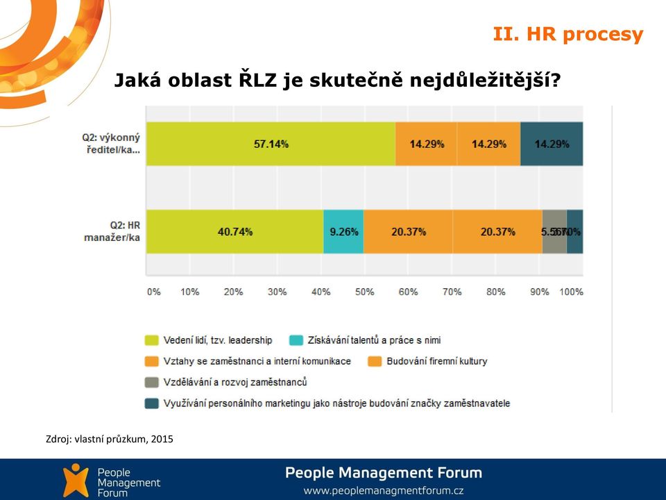 nejdůležitější? II.