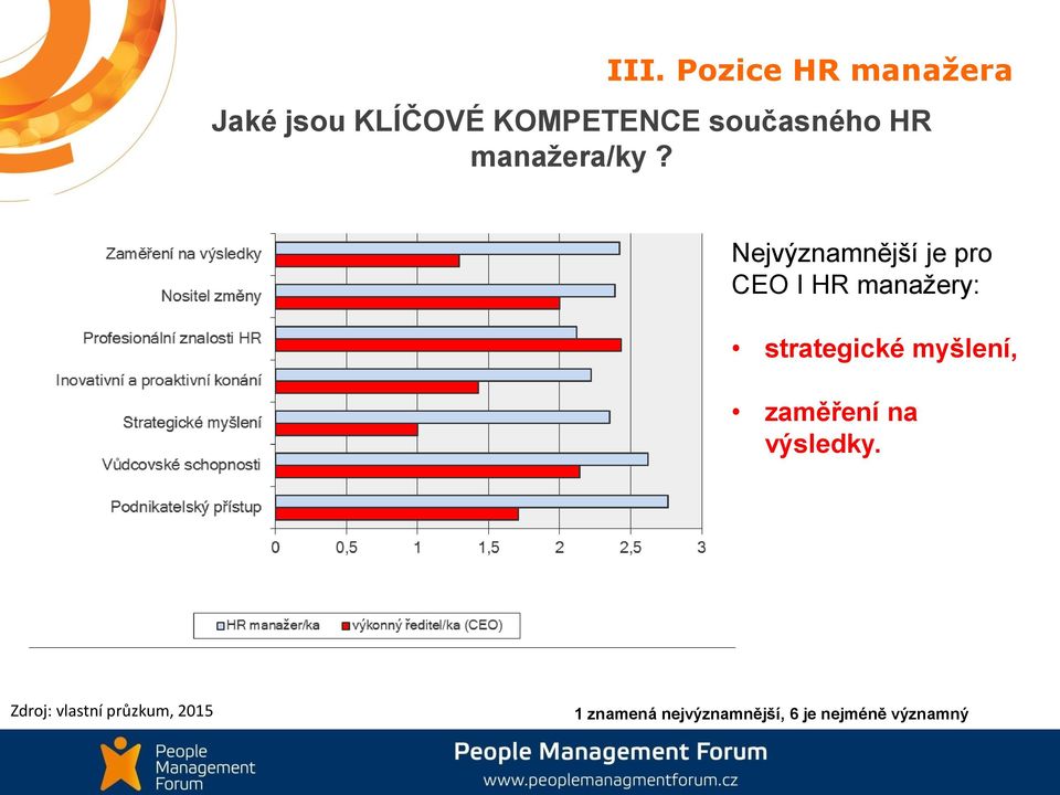 Nejvýznamnější je pro CEO I HR manažery: strategické