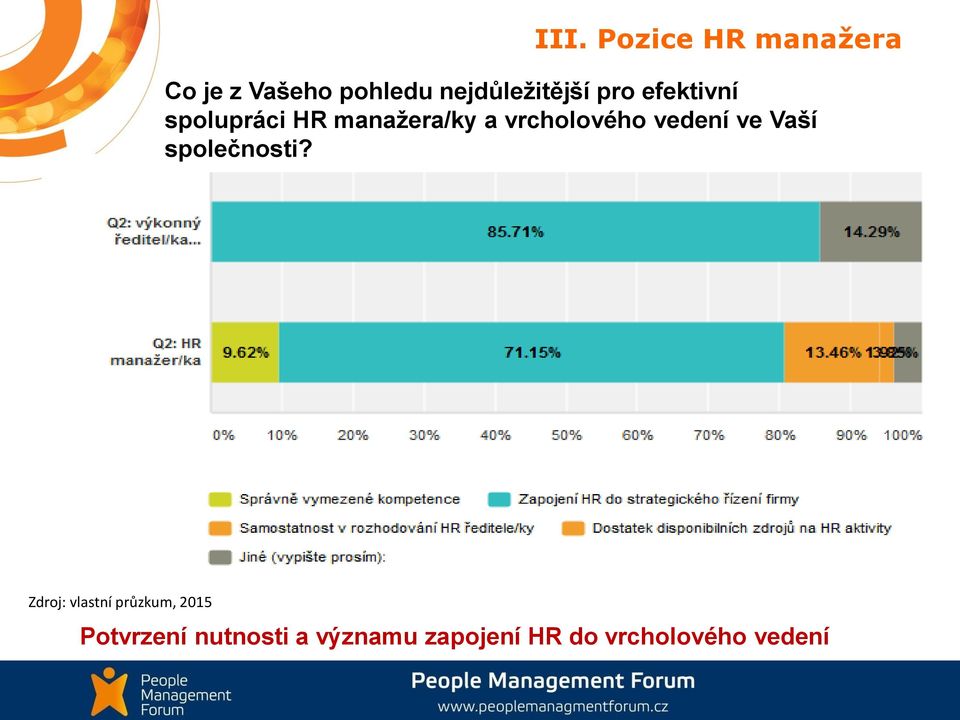 vrcholového vedení ve Vaší společnosti?