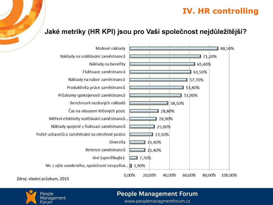 Vaši společnost