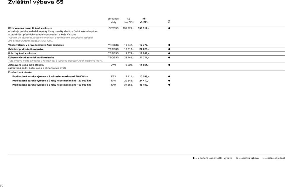 pouze v kombinaci s vyhříváním pro přední sedadla, pro přední a zadní sedadla (4A3, 4A4).