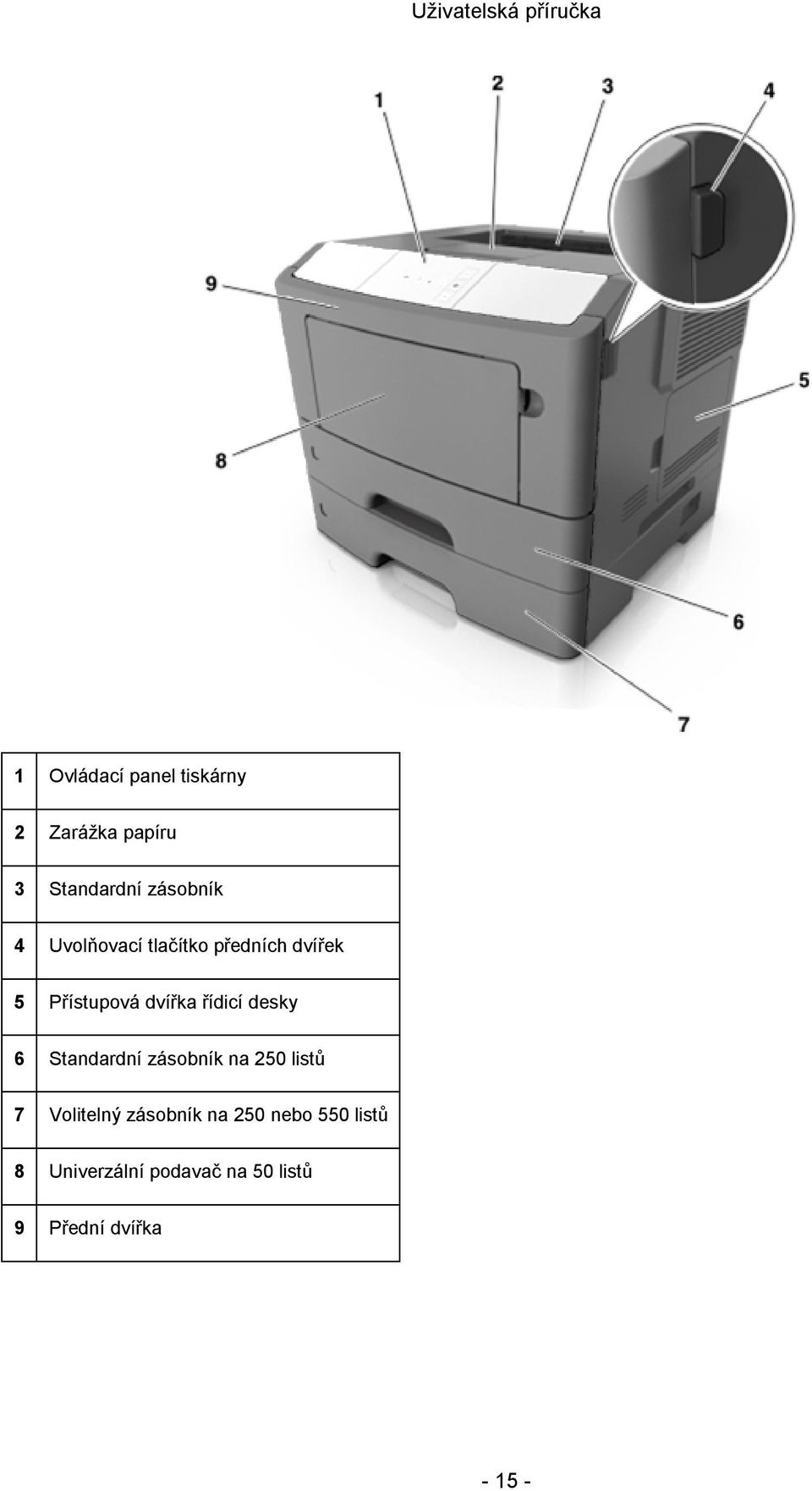 desky 6 Standardní zásobník na 250 listů 7 Volitelný zásobník na
