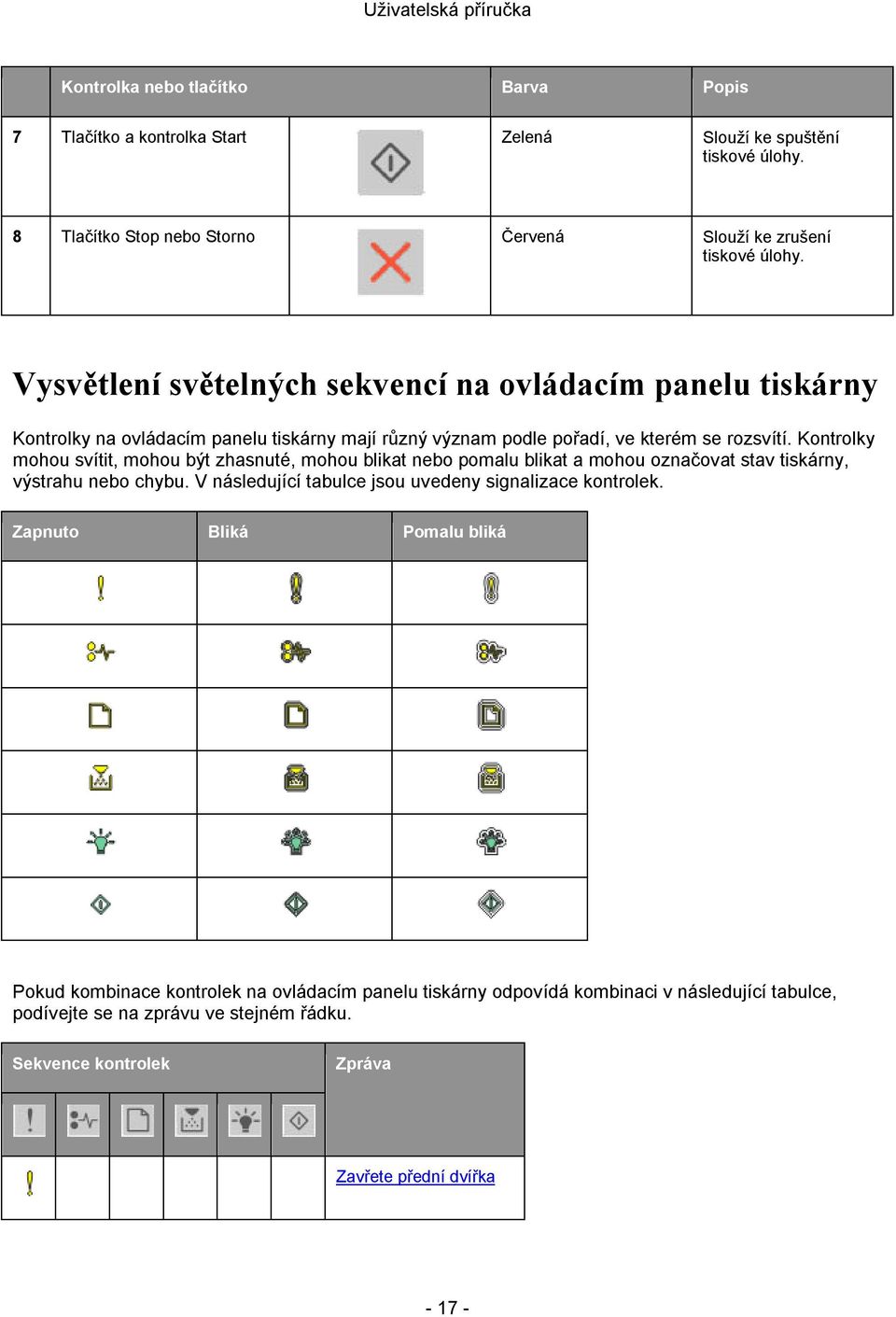 Kontrolky mohou svítit, mohou být zhasnuté, mohou blikat nebo pomalu blikat a mohou označovat stav tiskárny, výstrahu nebo chybu.