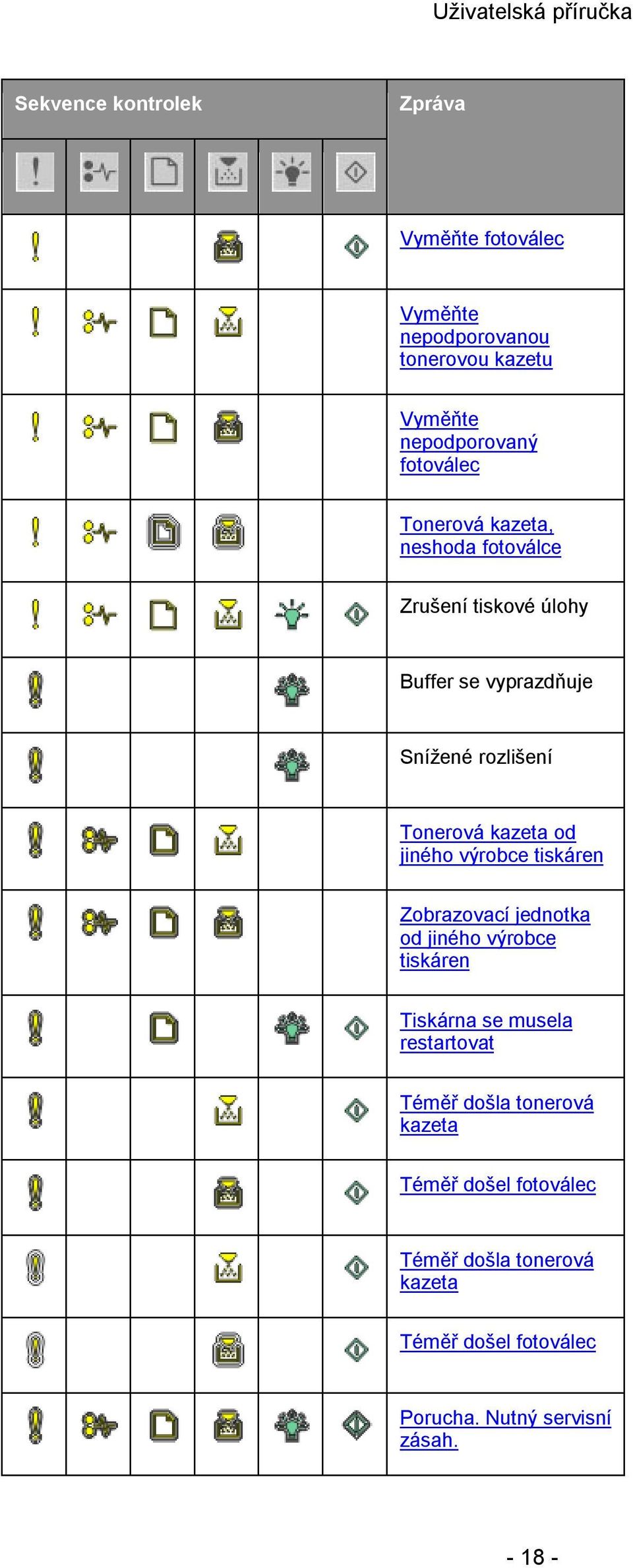 jiného výrobce tiskáren Zobrazovací jednotka od jiného výrobce tiskáren Tiskárna se musela restartovat Téměř došla