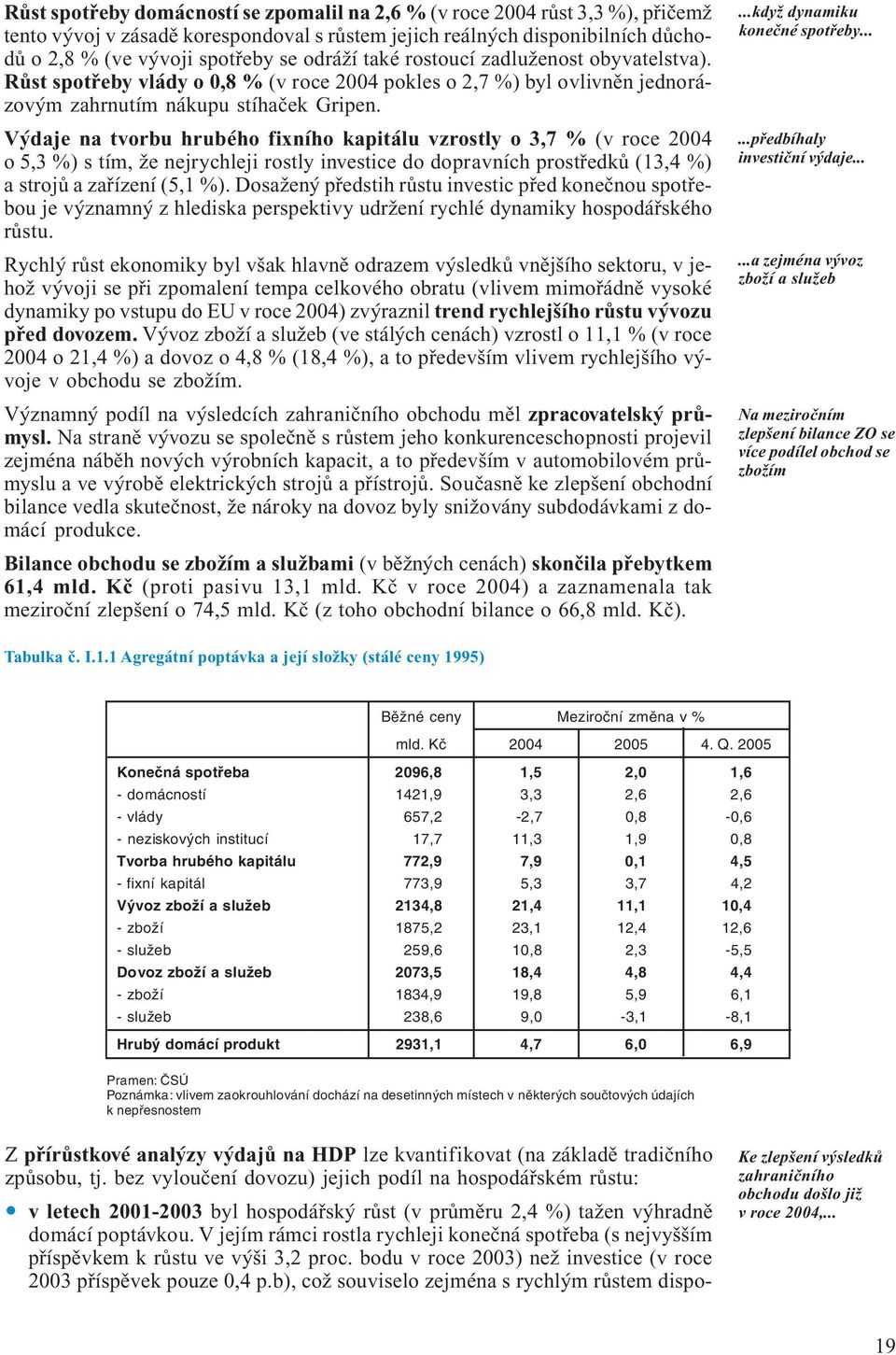 Výdaje na tvorbu hrubého fixního kapitálu vzrostly o 3,7 % (v roce 2004 o 5,3 %) s tím, že nejrychleji rostly investice do dopravních prostředků (13,4 %) a strojů a zařízení (5,1 %).