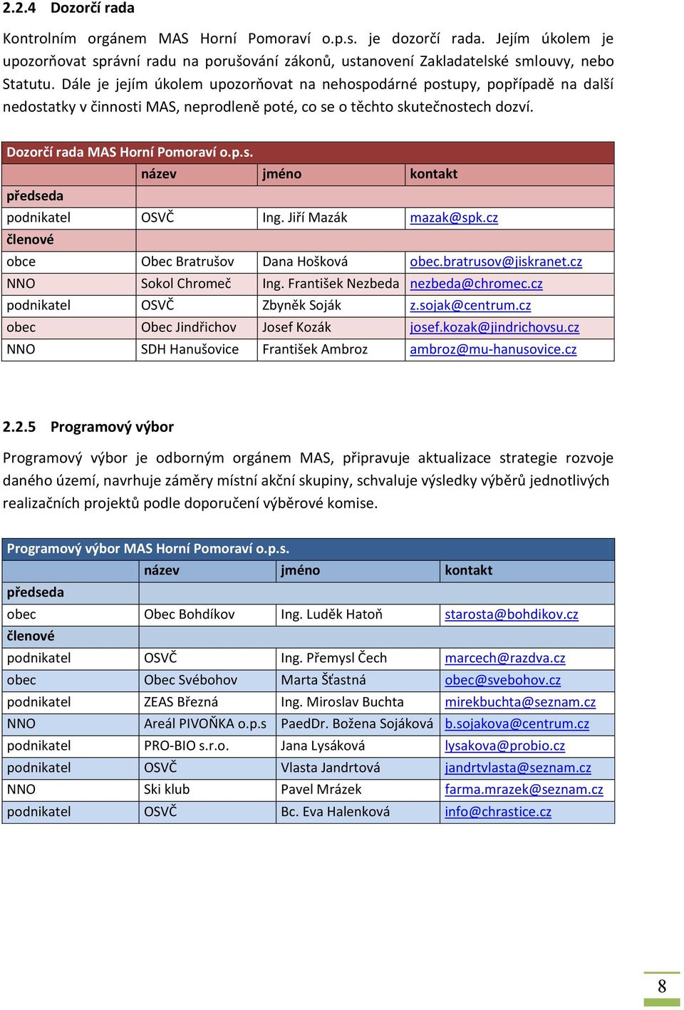 Jiří Mazák mazak@spk.cz členové obce Obec Bratrušov Dana Hošková obec.bratrusov@jiskranet.cz NNO Sokol Chromeč Ing. František Nezbeda nezbeda@chromec.cz podnikatel OSVČ Zbyněk Soják z.sojak@centrum.