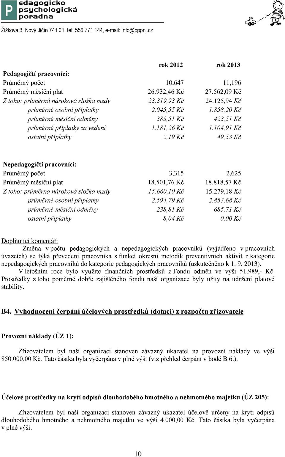 104,91 Kč ostatní příplatky 2,19 Kč 49,53 Kč Nepedagogičtí pracovníci: Průměrný počet 3,315 2,625 Průměrný měsíční plat 18.501,76 Kč 18.818,57 Kč Z toho: průměrná nároková složka mzdy 15.660,10 Kč 15.