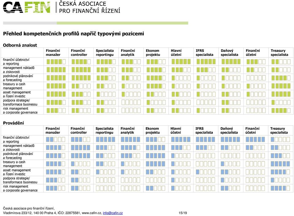 Ekonom projektu Hlavní účetní IFRS specialista Daňový specialista Finanční účetní Treasury specialista Provádění finanční účetnictví a reporting management nákladů a ziskovosti podnikové plánování a