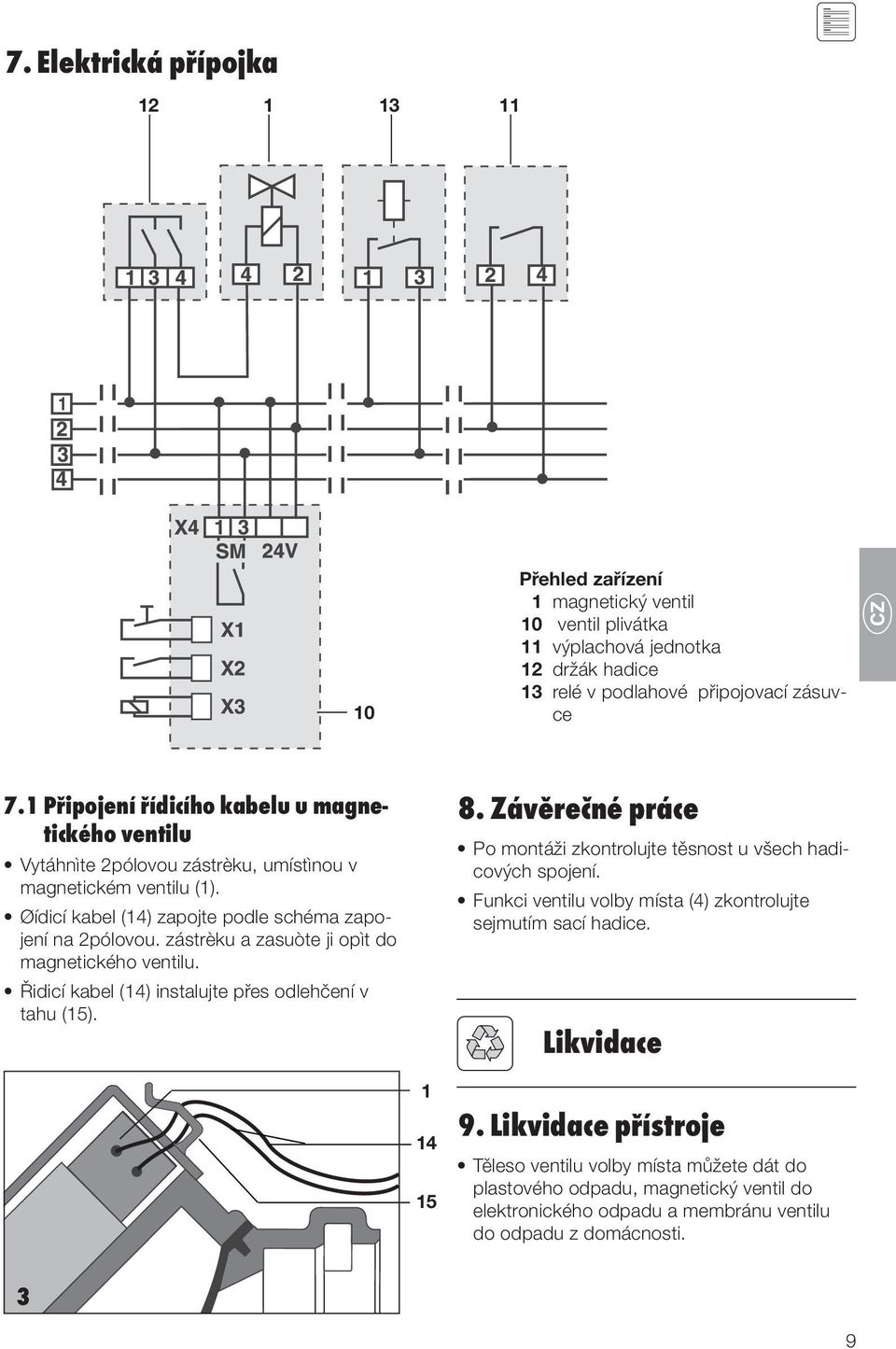 zástrèku a zasuòte ji opìt do magnetického ventilu. Řidicí kabel (14) instalujte přes odlehčení v tahu (15). 8. Závěrečné práce Po montáži zkontrolujte těsnost u všech hadicových spojení.