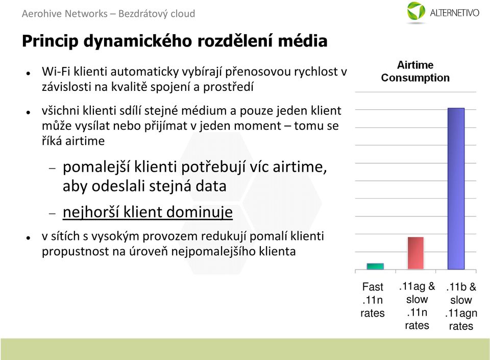 airtime pomalejší klienti potřebují víc airtime, aby odeslali stejná data nejhorší klient dominuje v sítích s vysokým