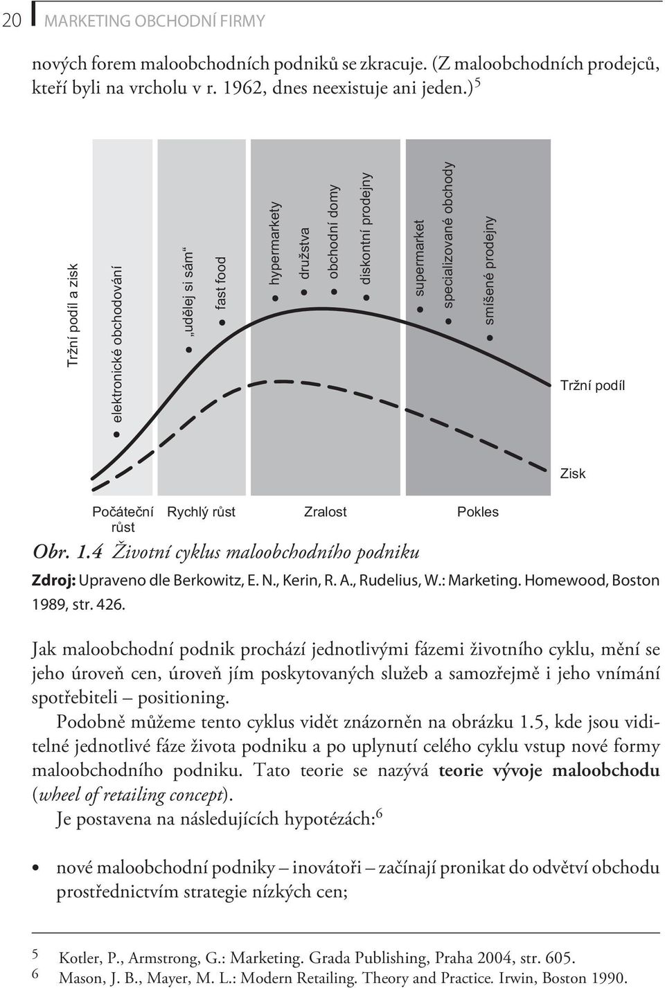 Poèáteèní rùst Rychlý rùst Zralost Pokles Obr. 1.4 Životní cyklus maloobchodního podniku Zdroj: Upraveno dle Berkowitz, E. N., Kerin, R. A., Rudelius, W.: Marketing. Homewood, Boston 1989, str. 426.