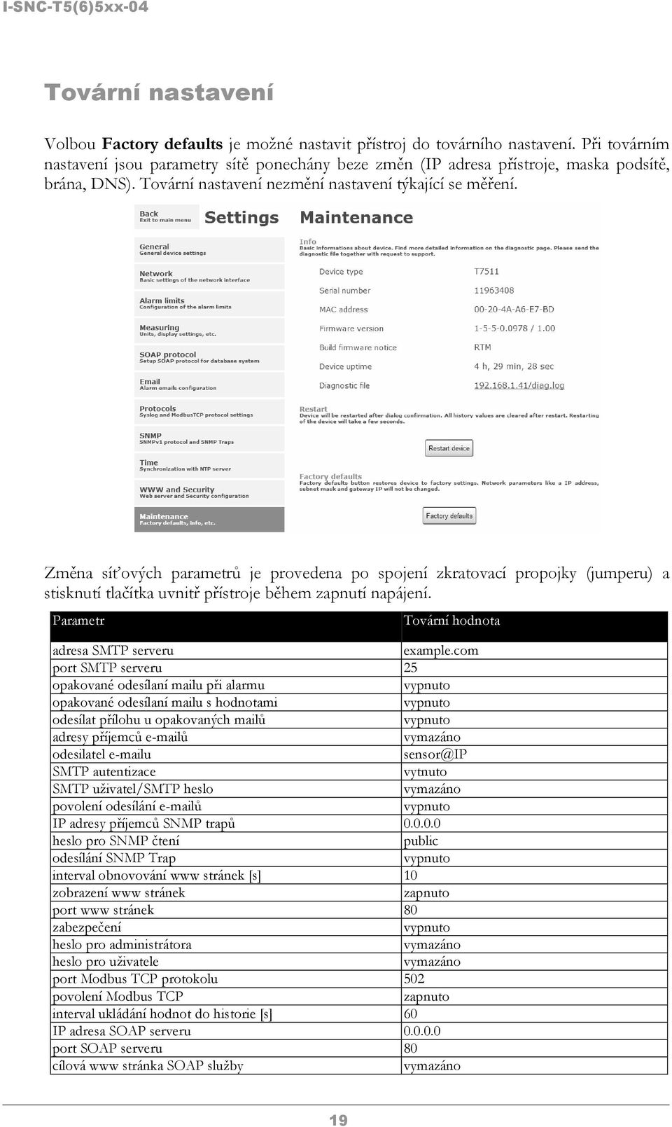 Změna síťových parametrů je provedena po spojení zkratovací propojky (jumperu) a stisknutí tlačítka uvnitř přístroje během zapnutí napájení. Parametr Tovární hodnota adresa SMTP serveru example.