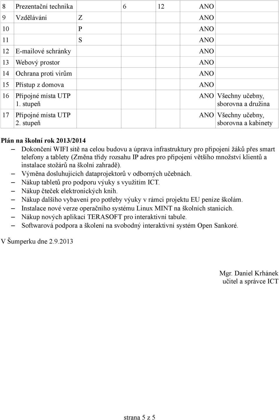 stupeň ANO Všechny učebny, sborovna a družina ANO Všechny učebny, sborovna a kabinety Plán na školní rok 2013/2014 Dokončení WIFI sítě na celou budovu a úprava infrastruktury pro připojení žáků přes