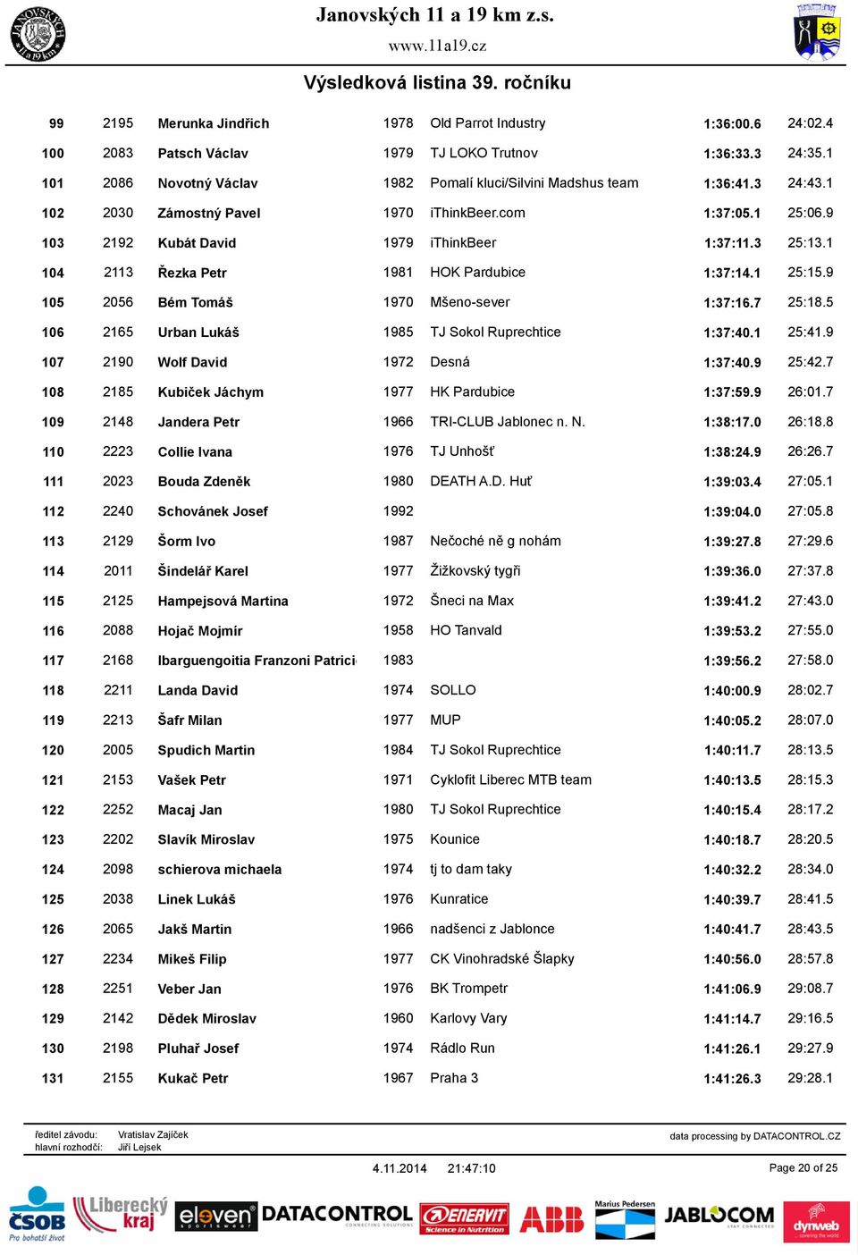 1 104 2113 Řezka Petr 1981 HOK Pardubice 1:37:14.1 25:15.9 105 2056 Bém Tomáš 1970 Mšeno-sever 1:37:16.7 25:18.5 106 2165 Urban Lukáš 1985 TJ Sokol Ruprechtice 1:37:40.1 25:41.