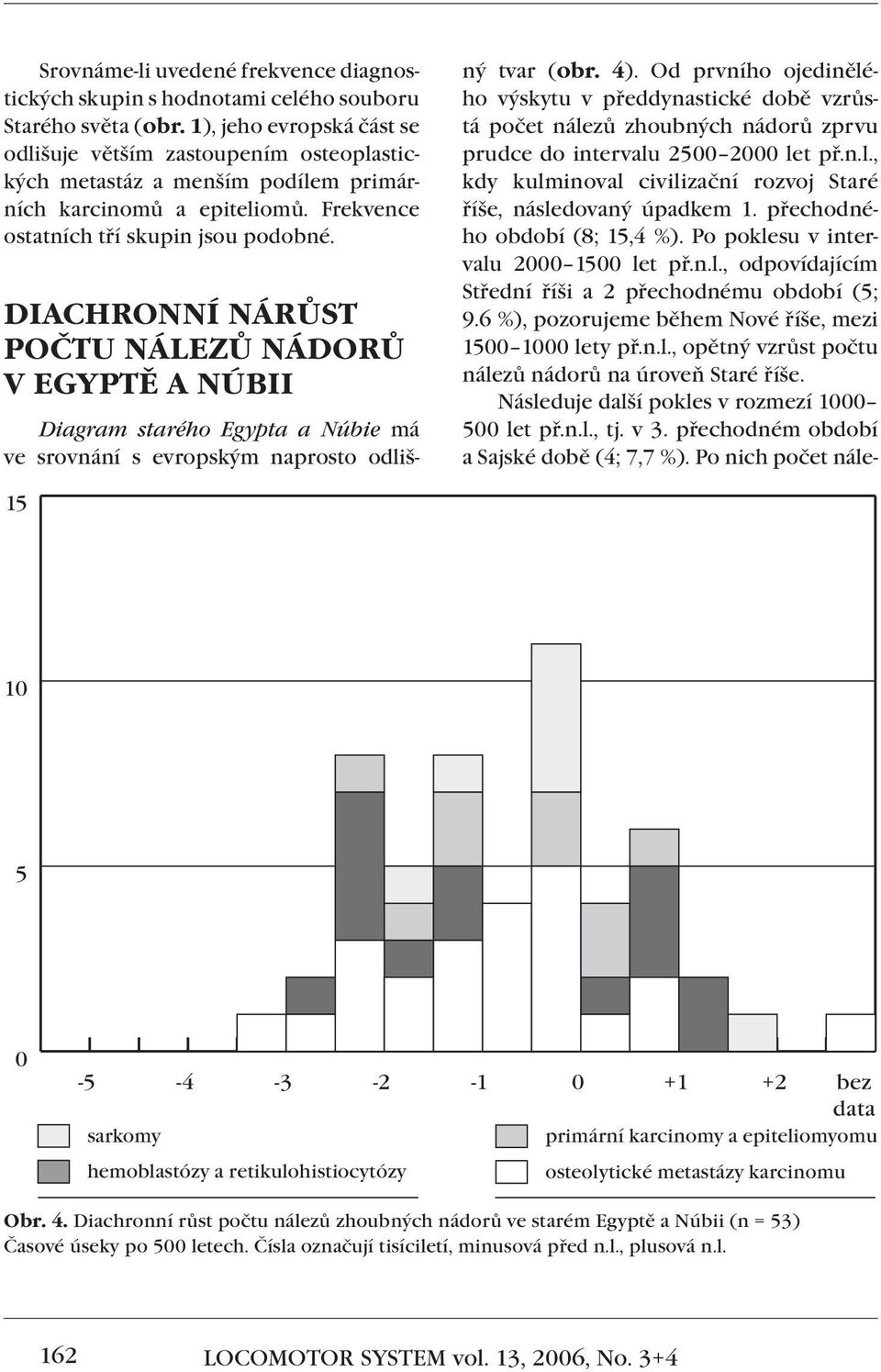 DIACHRONNÍ NÁRŮST POČTU NÁLEZŮ NÁDORŮ V EGYPTĚ A NÚBII Diagram starého Egypta a Núbie má ve srovnání s evropským naprosto odlišný tvar (obr. 4).