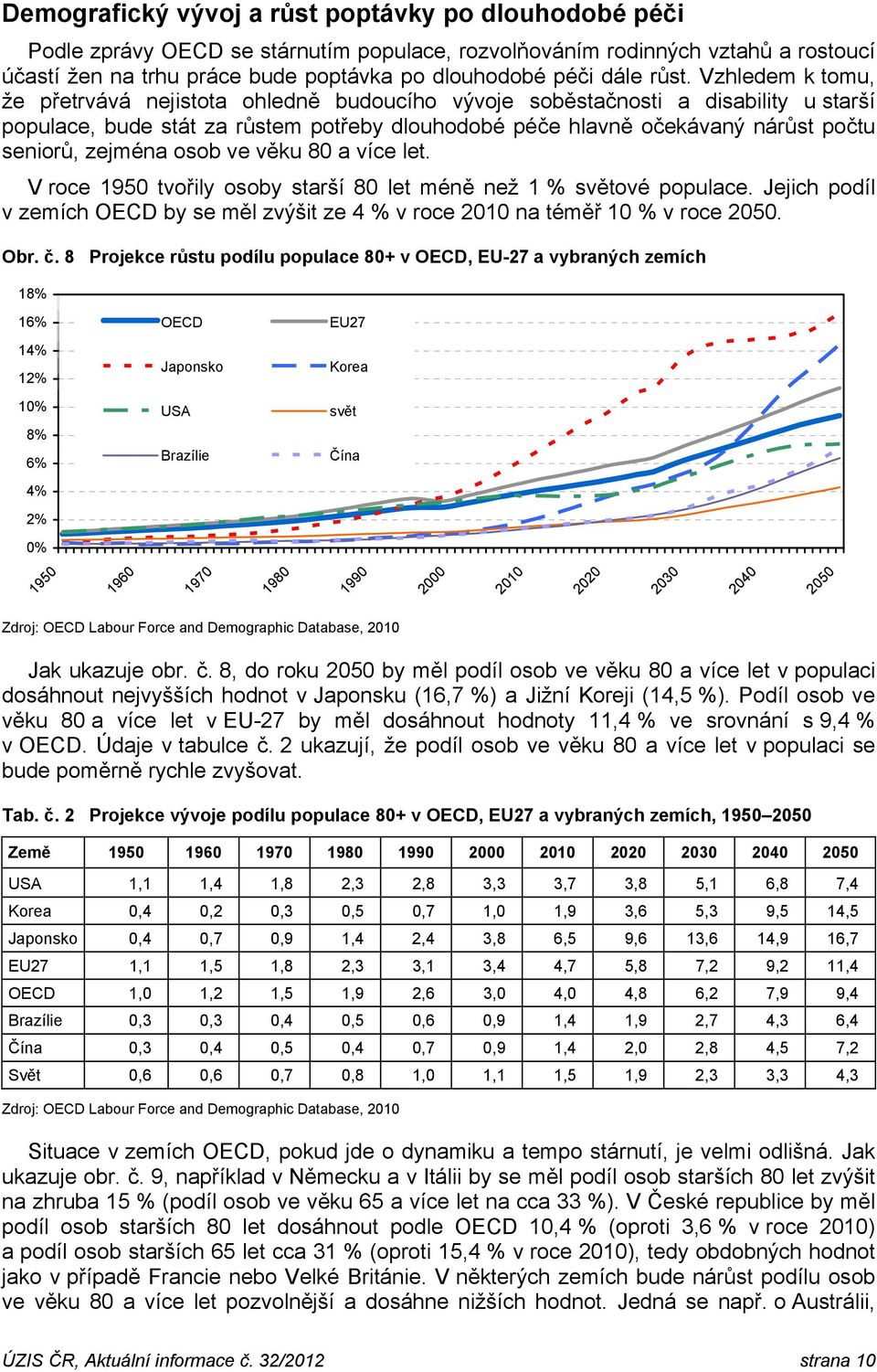 zejména osob ve věku 80 a více let. V roce 1950 tvořily osoby starší 80 let méně než 1 % světové populace. Jejich podíl v zemích OECD by se měl zvýšit ze 4 % v roce 2010 na téměř 10 % v roce 2050.