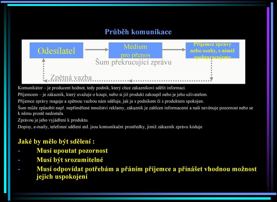 Příjemce zprávy reaguje a zpětnou vazbou nám sděluje, jak je s podnikem či s produktem spokojen. Šum může způsobit např.