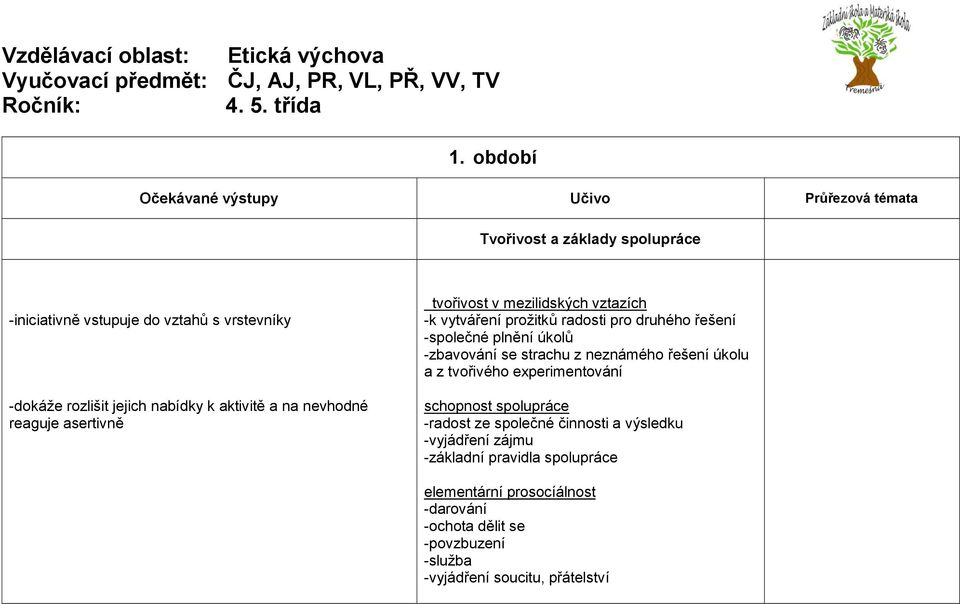 -zbavování se strachu z neznámého řešení úkolu a z tvořivého experimentování schopnost spolupráce -radost ze společné činnosti a výsledku