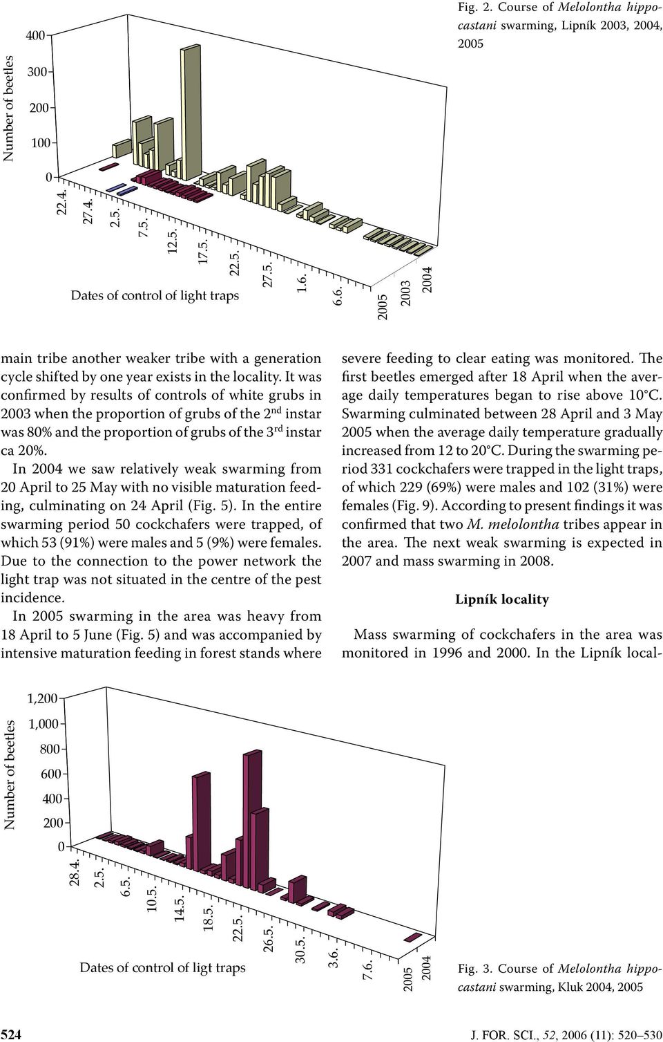 It was confirmed by results of controls of white grubs in 23 when the proportion of grubs of the 2 nd instar was 8% and the proportion of grubs of the 3 rd instar ca 2%.