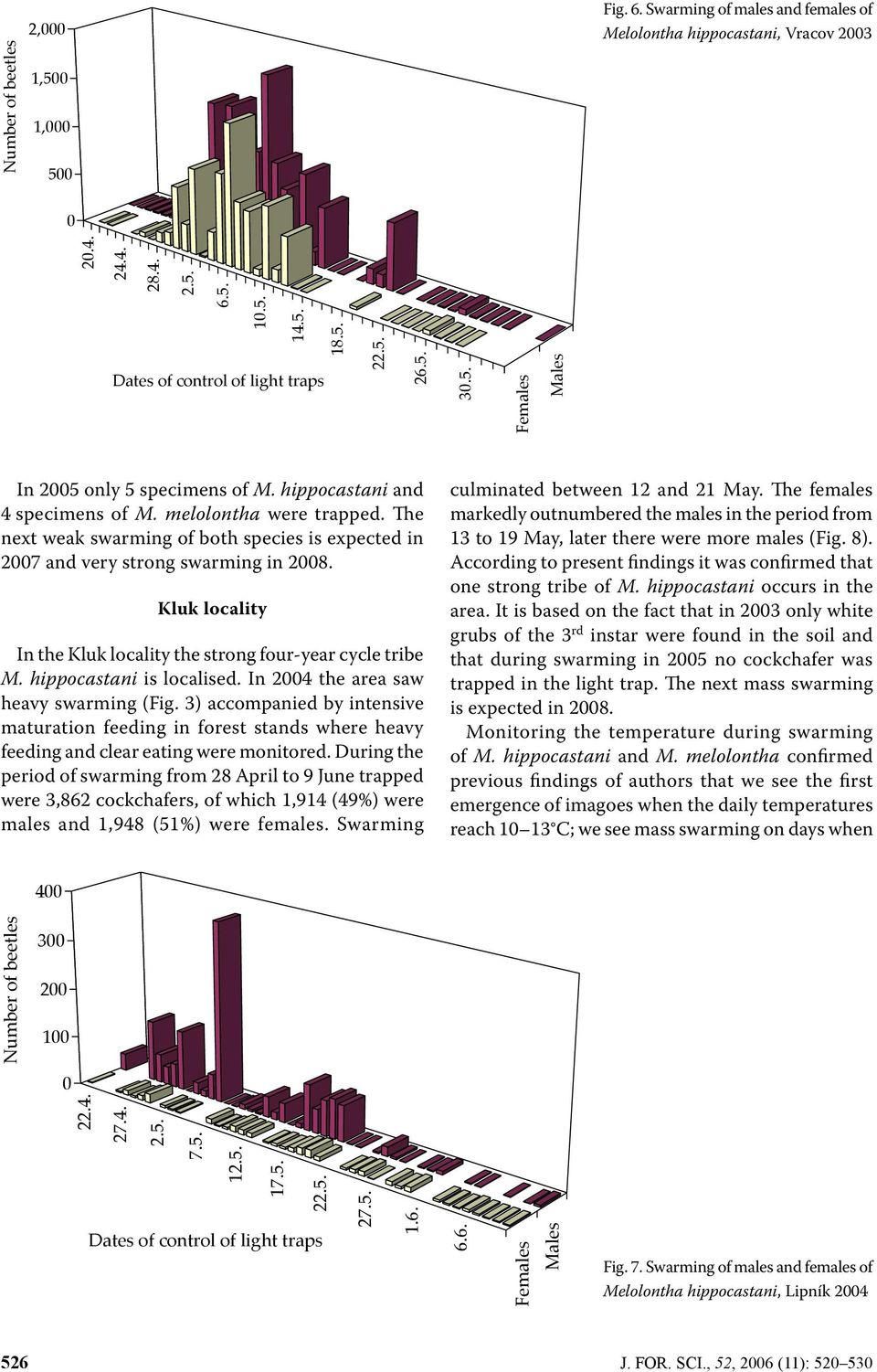 Kluk locality In the Kluk locality the strong four-year cycle tribe M. hippocastani is localised. In 24 the area saw heavy swarming (Fig.
