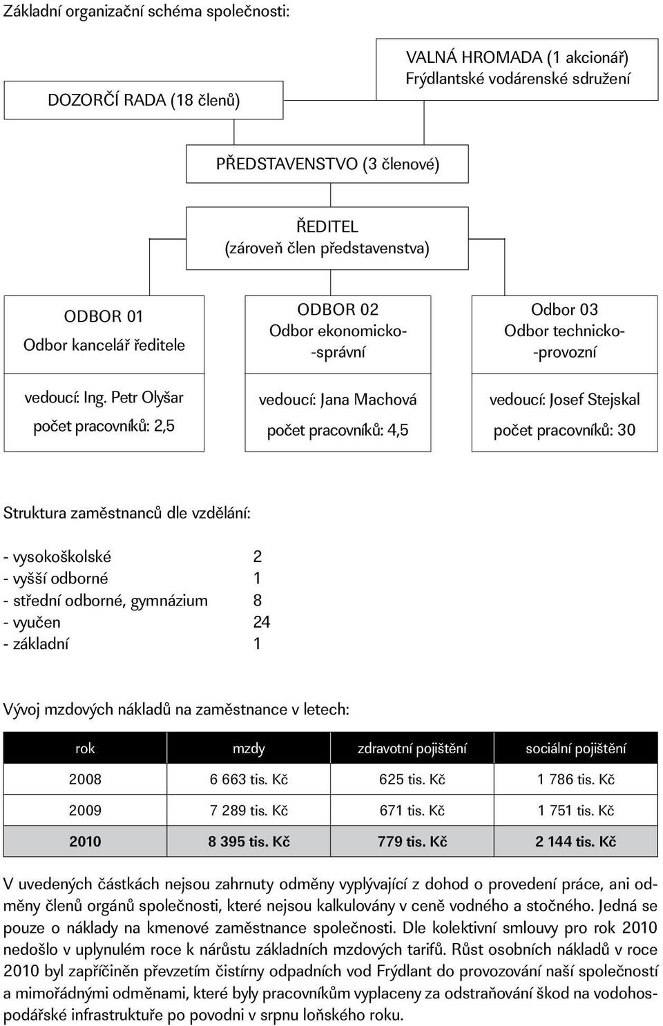 Petr Olyšar počet pracovníků: 2,5 odbor 02 Odbor ekonomicko- -správní vedoucí: Jana Machová počet pracovníků: 4,5 Odbor 03 Odbor technicko- -provozní vedoucí: Josef Stejskal počet pracovníků: 30