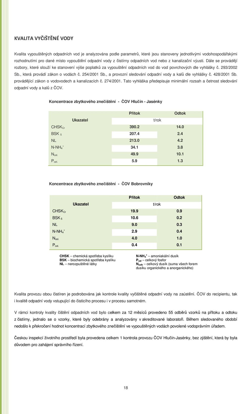 , která provádí zákon o vodách č. 254/2001 Sb., a provozní sledování odpadní vody a kalů dle vyhlášky č. 428/2001 Sb. provádějící zákon o vodovodech a kanalizacích č. 274/2001.