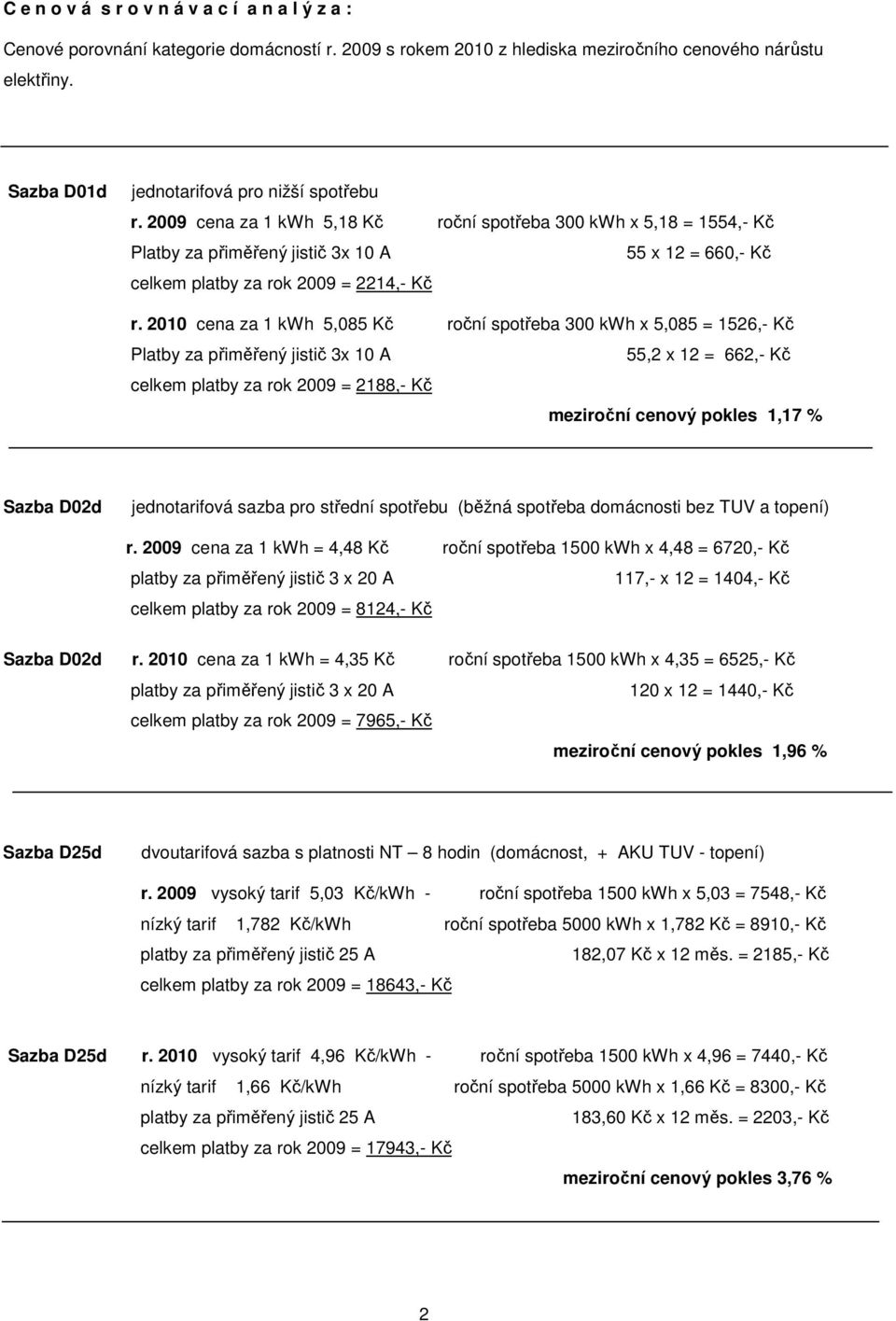 2009 cena za 1 kwh 5,18 Kč roční spotřeba 300 kwh x 5,18 = 1554,- Kč Platby za přiměřený jistič 3x 10 A 55 x 12 = 660,- Kč celkem platby za rok 2009 = 2214,- Kč r.