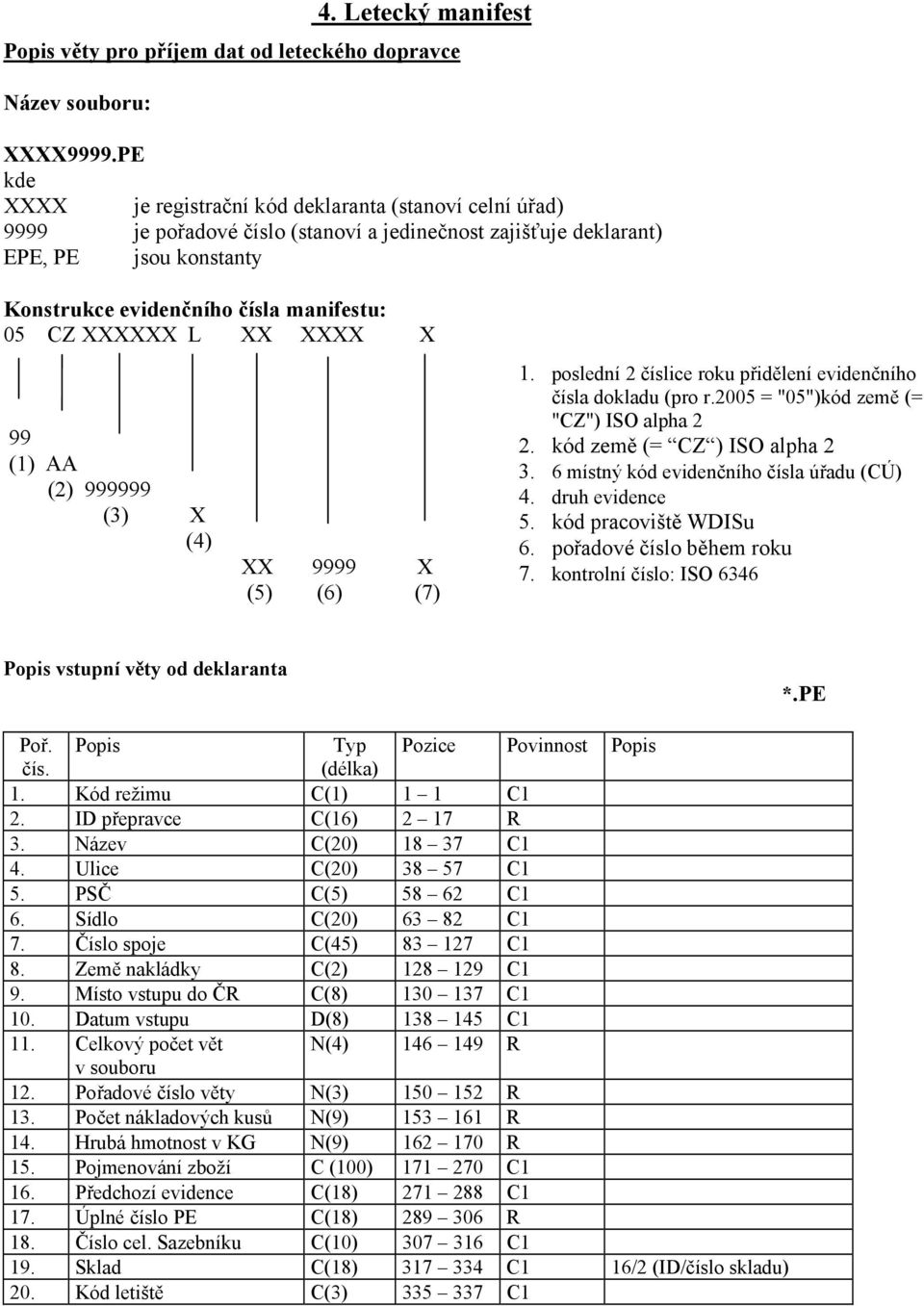 poslední 2 číslice roku přidělení evidenčního čísla dokladu (pro r.2005 = "05")kód země (= "CZ") ISO alpha 2 2. kód země (= CZ ) ISO alpha 2 3. 6 místný kód evidenčního čísla úřadu (CÚ) 4.
