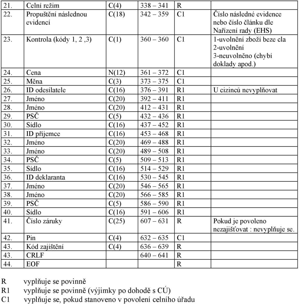 ID odesílatele C(16) 376 391 R1 U cizinců nevyplňovat 27. Jméno C(20) 392 411 R1 28. Jméno C(20) 412 431 R1 29. PSČ C(5) 432 436 R1 30. Sídlo C(16) 437 452 R1 31. ID příjemce C(16) 453 468 R1 32.