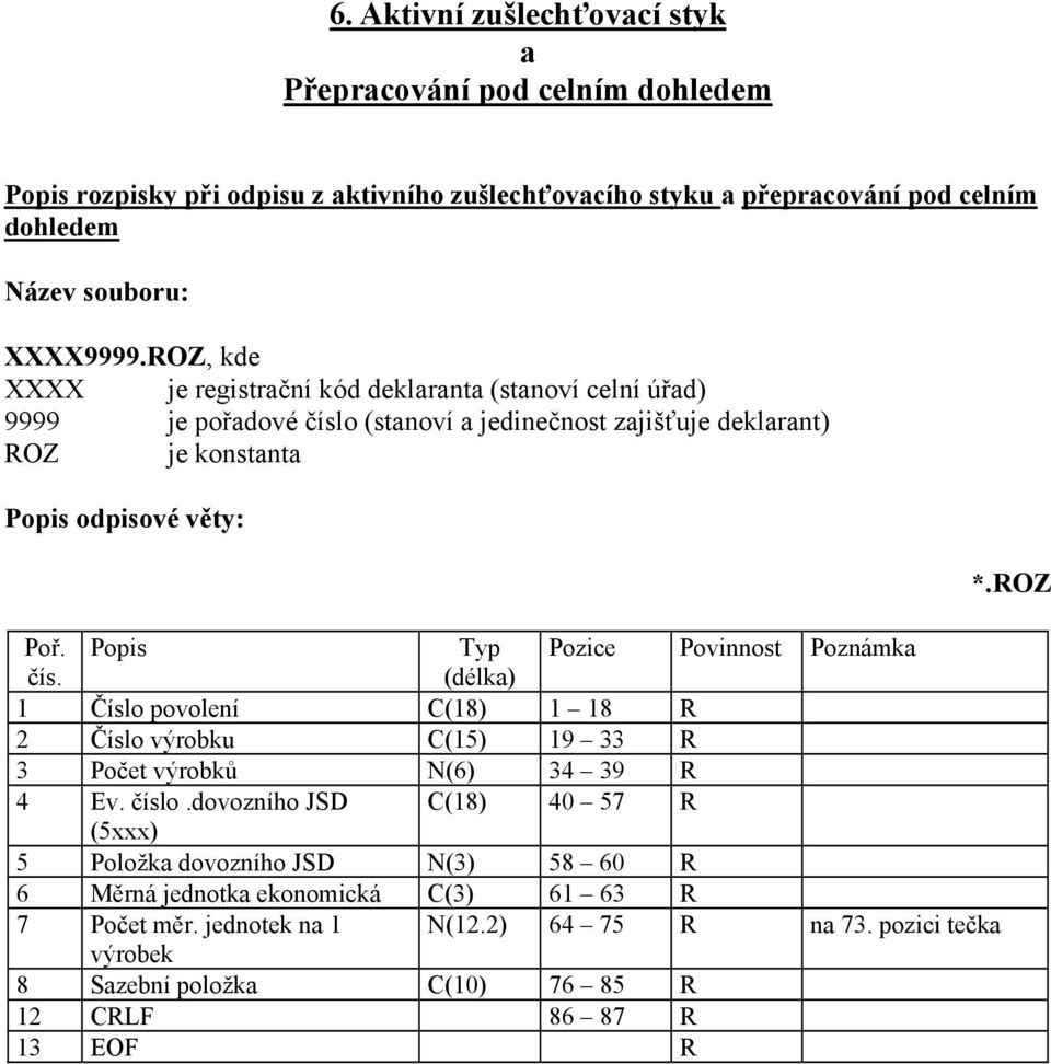 ROZ, kde XXXX je registrační kód deklaranta (stanoví celní úřad) ROZ je konstanta Popis odpisové věty: Typ Pozice Povinnost Poznámka (délka) 1 Číslo povolení C(18)