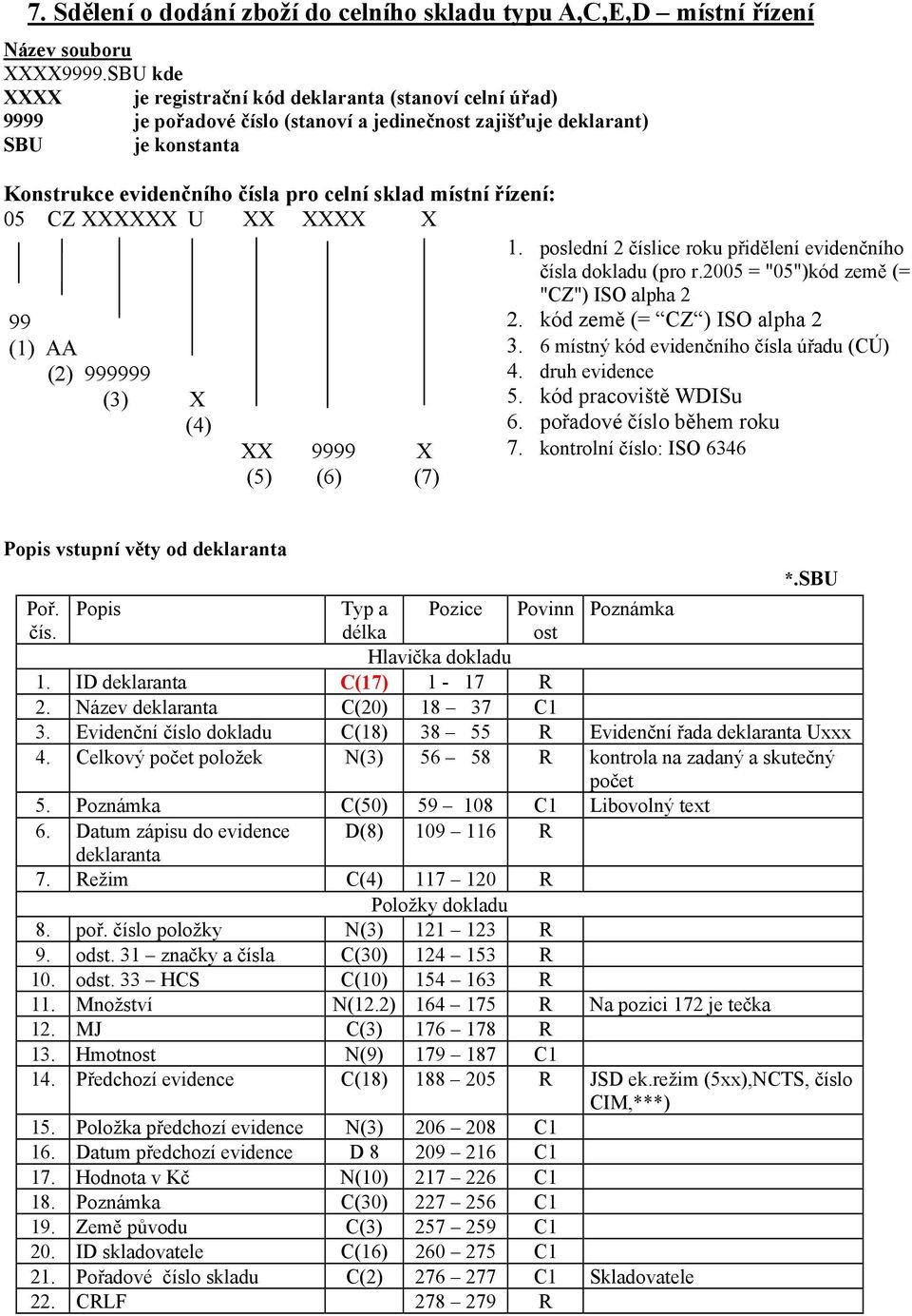 poslední 2 číslice roku přidělení evidenčního čísla dokladu (pro r.2005 = "05")kód země (= "CZ") ISO alpha 2 99 (1) AA (2) 999999 (3) X (4) XX 9999 X (5) (6) (7) 2. kód země (= CZ ) ISO alpha 2 3.