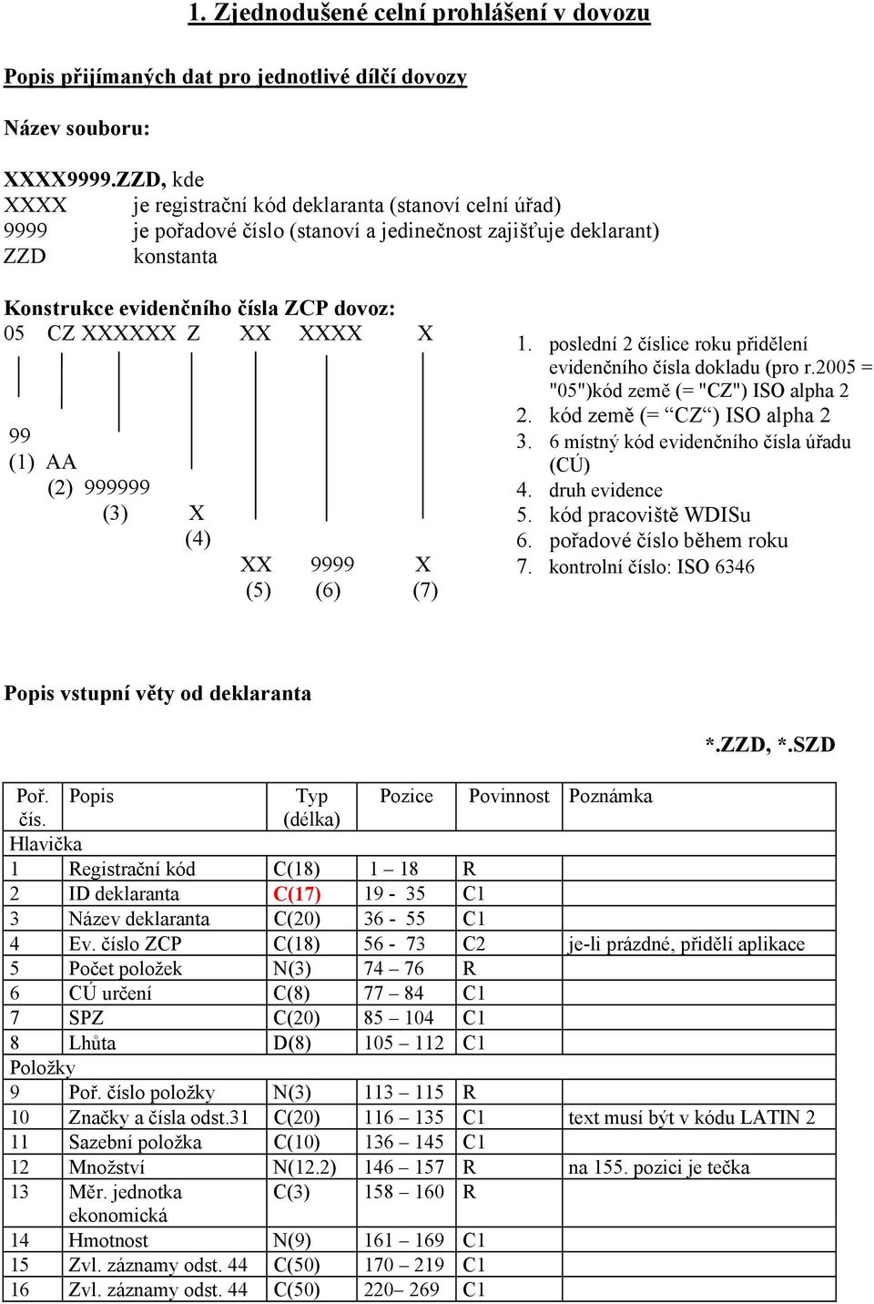 poslední 2 číslice roku přidělení evidenčního čísla dokladu (pro r.2005 = "05")kód země (= "CZ") ISO alpha 2 2. kód země (= CZ ) ISO alpha 2 3. 6 místný kód evidenčního čísla úřadu (CÚ) 4.