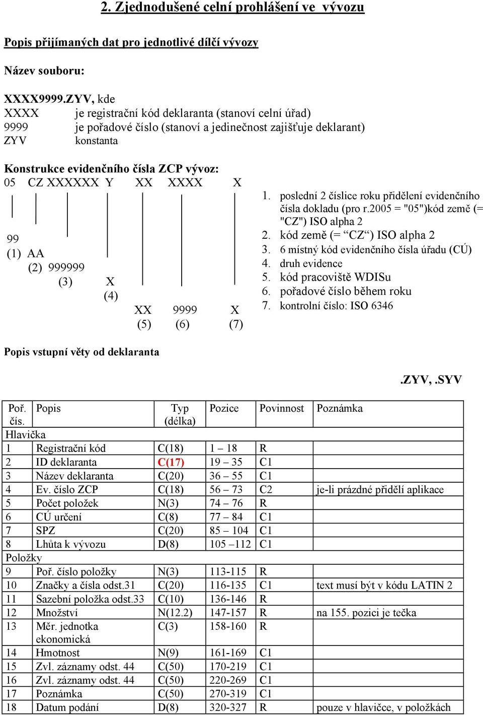 deklaranta 1. poslední 2 číslice roku přidělení evidenčního čísla dokladu (pro r.2005 = "05")kód země (= "CZ") ISO alpha 2 2. kód země (= CZ ) ISO alpha 2 3.