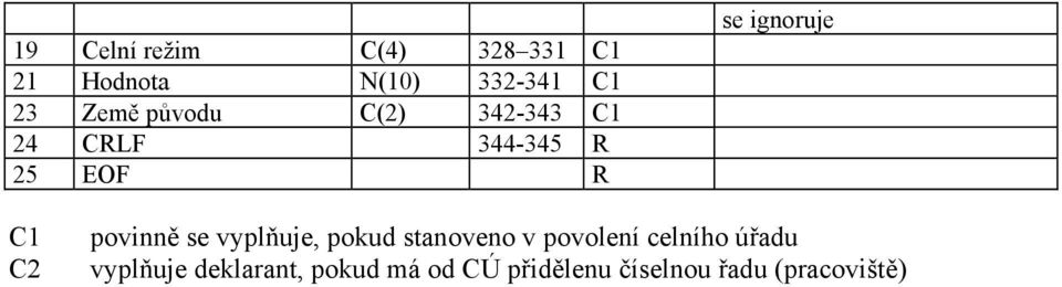 C2 povinně se vyplňuje, pokud stanoveno v povolení celního úřadu