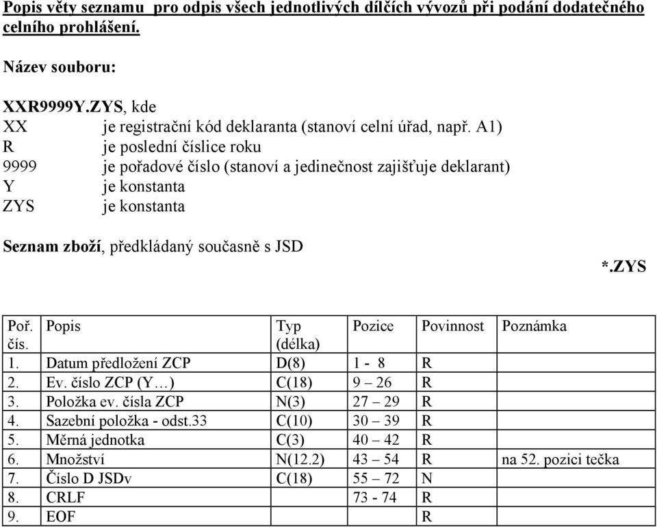 A1) R je poslední číslice roku Y je konstanta ZYS je konstanta Seznam zboží, předkládaný současně s JSD *.ZYS Typ Pozice Povinnost Poznámka (délka) 1.