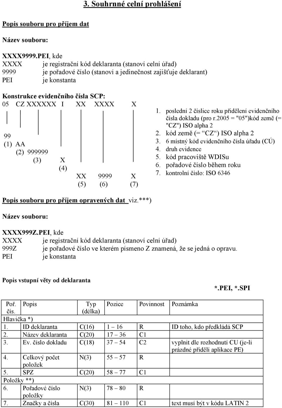 poslední 2 číslice roku přidělení evidenčního čísla dokladu (pro r.2005 = "05")kód země (= "CZ") ISO alpha 2 2. kód země (= CZ ) ISO alpha 2 3. 6 místný kód evidenčního čísla úřadu (CÚ) 4.