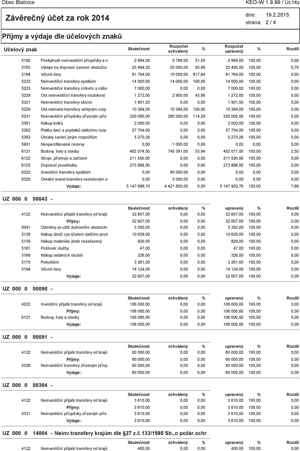 dopravní územní obslužno 23 494,30 25 00 93,98 23 495,00 10 0,70 5194 Věcné dary 81 764,00 10 00 817,64 81 764,00 10 5222 Neinvestiční transfery spolkům 14 00 14 00 10 14 00 10 5223 Neinvestiční