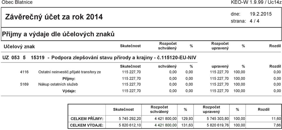 přírody a krajiny - č.115120-eu-niv Skutečnost schválený % upravený % 4116 Ostatní neinvestič.
