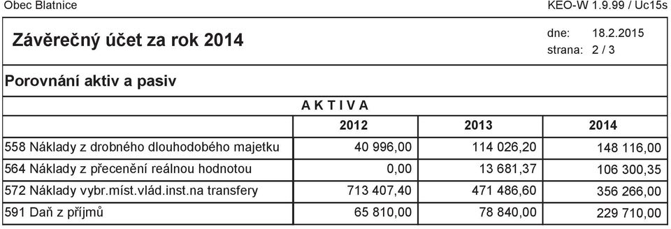 na transfery 591 Daň z příjmů A K T I V A KEO-W 1.9.99 / Uc15s 18.2.