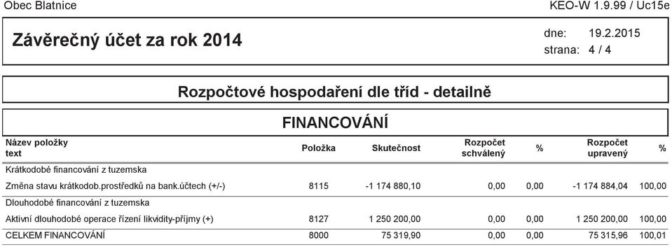 tuzemska Změna stavu krátkodob.prostředků na bank.