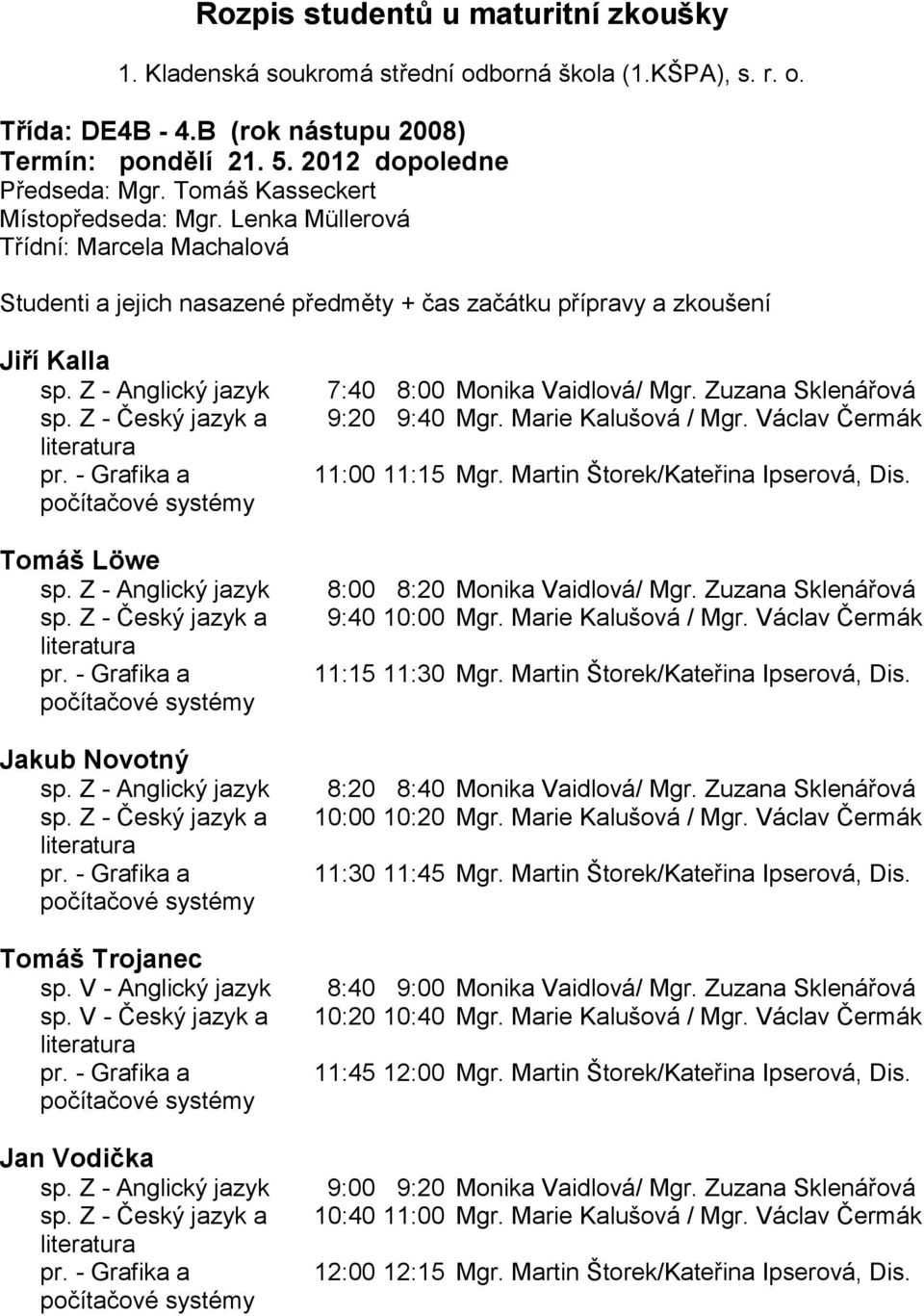 Zuzana Sklenářová 9:20 9:40 Mgr. Marie Kalušová / Mgr. Václav Čermák 11:00 11:15 Mgr. Martin Štorek/Kateřina Ipserová, Dis. 8:00 8:20 Monika Vaidlová/ Mgr. Zuzana Sklenářová 9:40 10:00 Mgr.