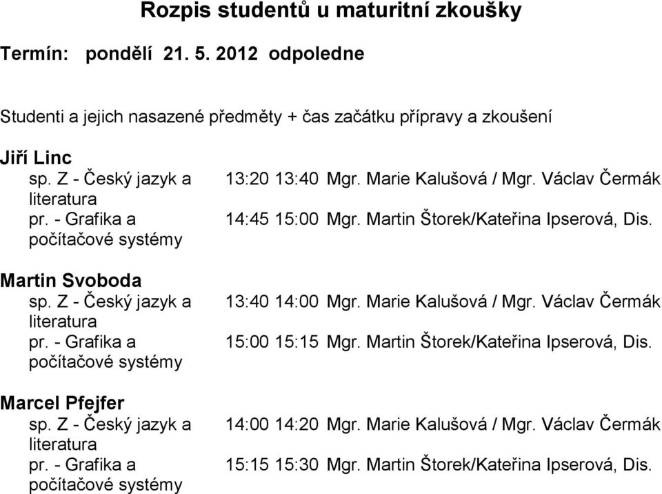 13:40 14:00 Mgr. Marie Kalušová / Mgr. Václav Čermák 15:00 15:15 Mgr.