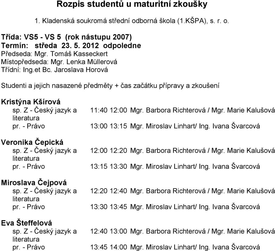 Marie Kalušová 13:00 13:15 Mgr. Miroslav Linhart/ Ing. Ivana Švarcová 12:00 12:20 Mgr. Barbora Richterová / Mgr. Marie Kalušová 13:15 13:30 Mgr. Miroslav Linhart/ Ing. Ivana Švarcová 12:20 12:40 Mgr.