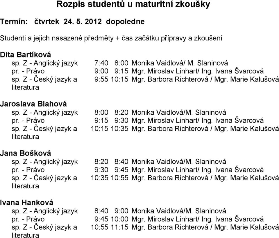 Ivana Švarcová 10:15 10:35 Mgr. Barbora Richterová / Mgr. Marie Kalušová 8:20 8:40 Monika Vaidlová/M. Slaninová 9:30 9:45 Mgr. Miroslav Linhart/ Ing.