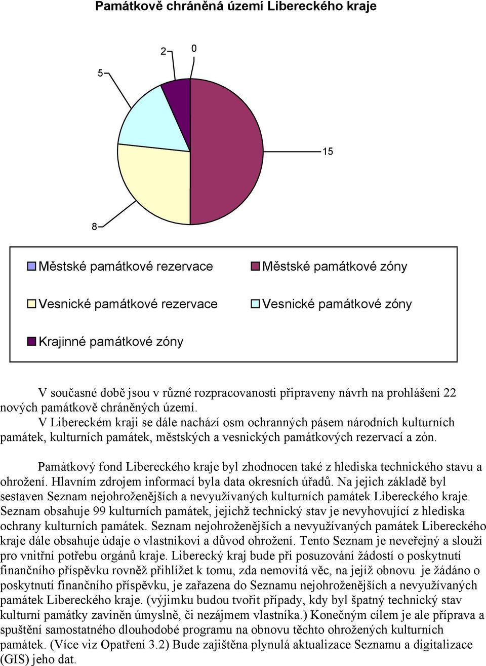 V Libereckém kraji se dále nachází osm ochranných pásem národních kulturních památek, kulturních památek, městských a vesnických památkových rezervací a zón.